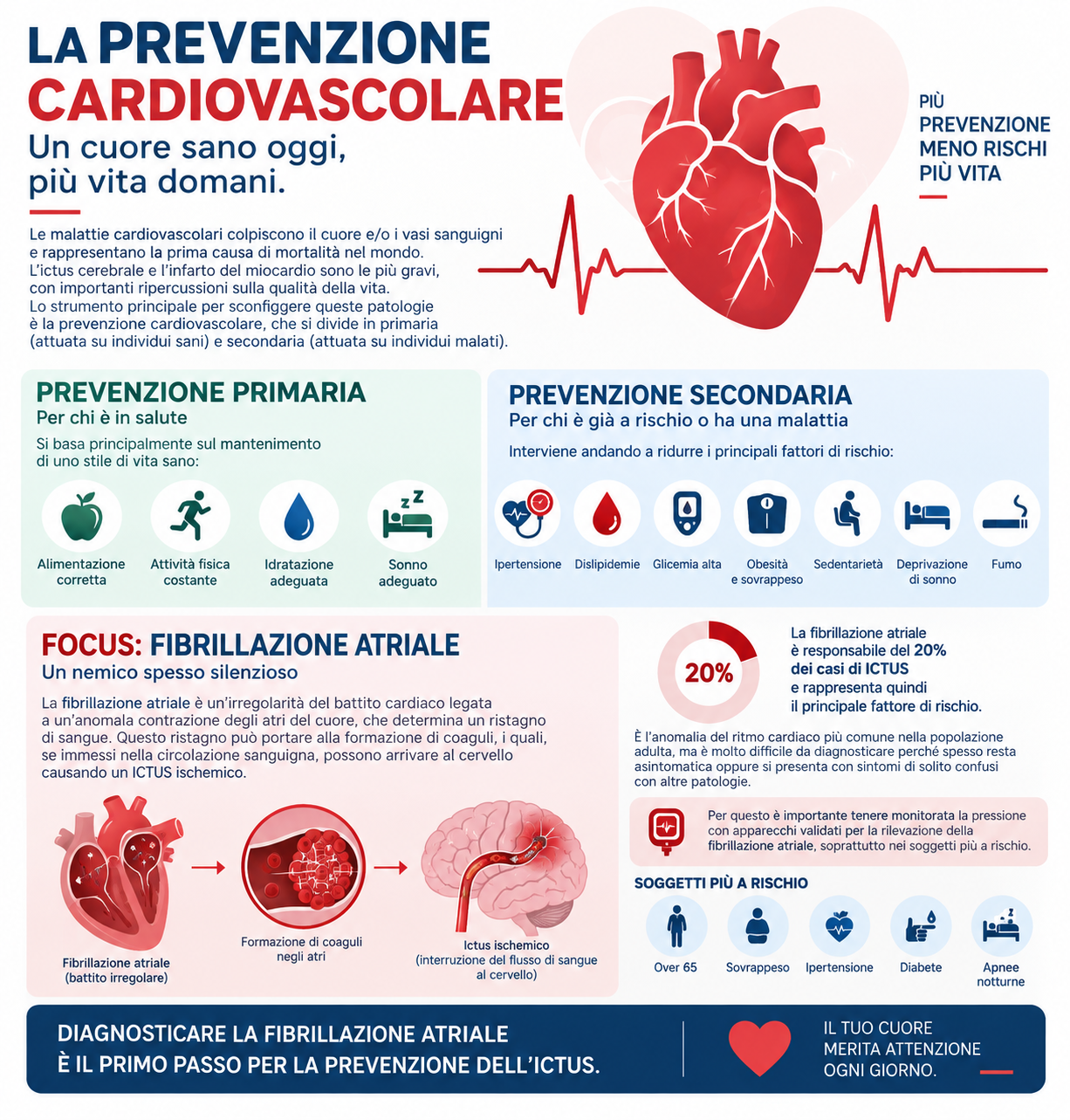 Prevenzione Cardiovascolare